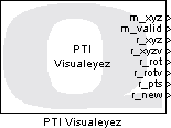 PTI Visualeyez