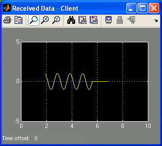 Scope with Sine Wave of Amplitude 1