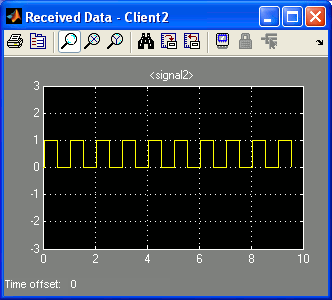 Scope with Pulse Train of Amplitude 1