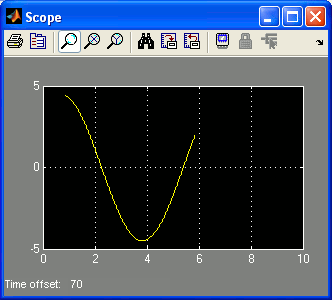 Model #1 Scope