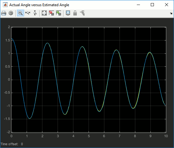 Comparison of Actual Angle to Filtered Angle