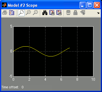 Sine Wave Scope