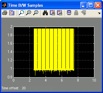 Time B/W Samples Scope