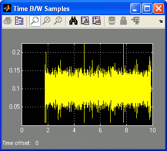 Time B/W Samples Scope