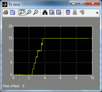 Computation Time Scope