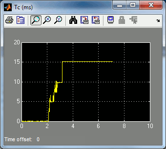 Computation Time Scope