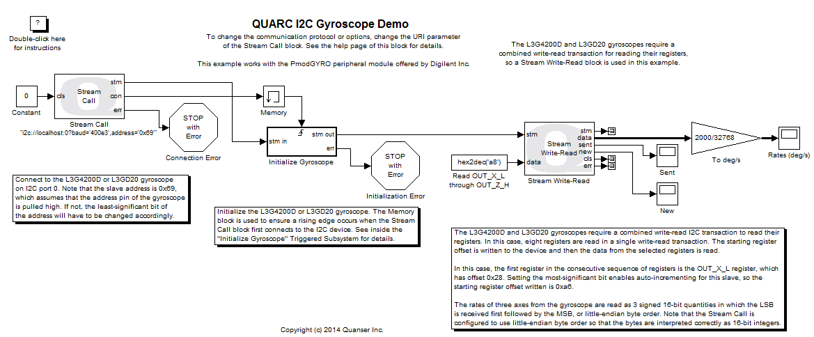 QUARC I2C Gyroscope Demo Simulink diagram