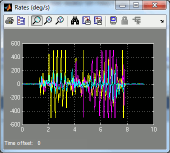 Scope with angular velocities