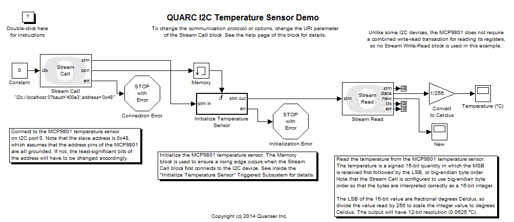 QUARC I2C Temperature Sensor Demo Simulink diagram