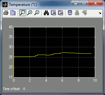 Scope with temperature reading