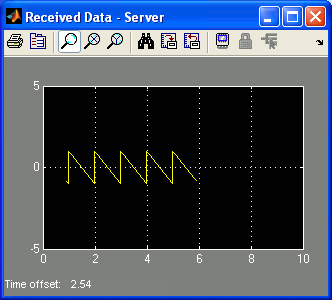 Scope with Sawtooth Wave of Amplitude 1