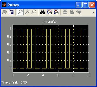 Scope with Pulse Train