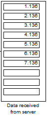 Display with variable-size vector of sine waves of amplitude 0.49