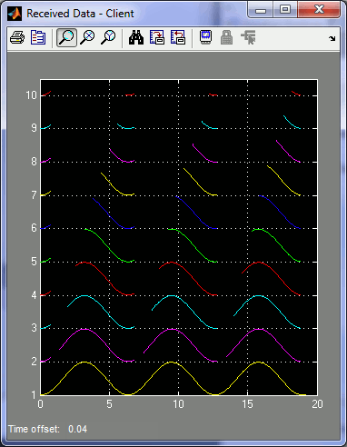 Scope with variable-size vector of sine waves of amplitude 0.49