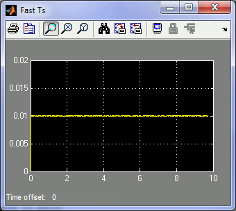 Multi-Rate Demo Fast Ts Scope