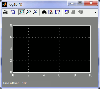 Multi-Rate Demo final Log10(N) Scope