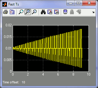 Single-Tasking Fast Ts Scope