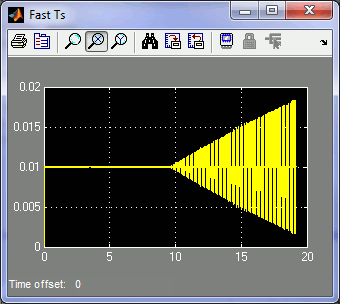 Single-Tasking Fast Ts Scope auto-scaled