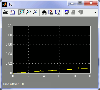 Multi-Rate Demo initial Tc Scope