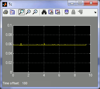 Multi-Rate Demo final Tc Scope