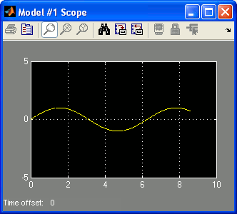 Scope