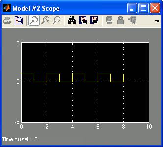 Square Wave Scope