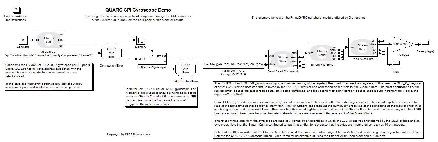 QUARC SPI Gyroscope Demo Simulink diagram