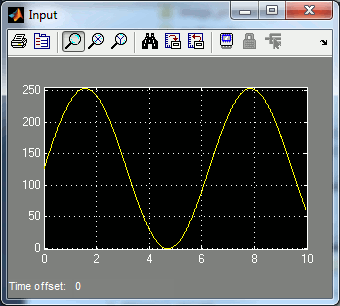 Input Scope