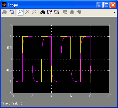 System Timebase Demo Scope