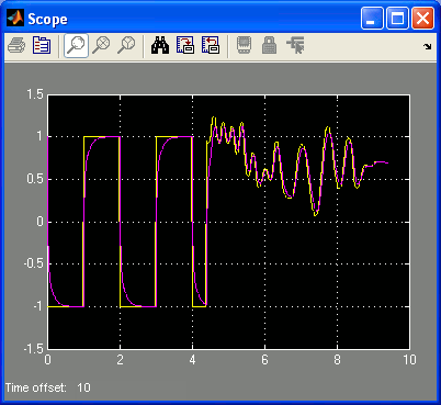 System Timebase Demo Scope