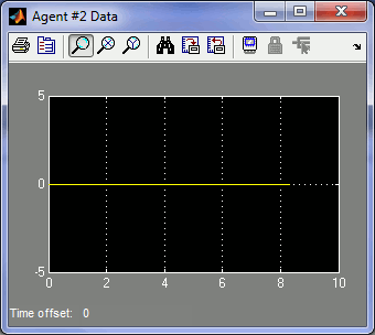 Agent #2 Data scope when Agent #2 not running