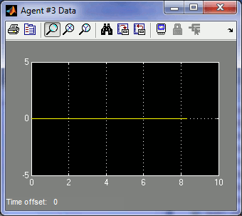 Agent #3 Data scope when Agent #3 not running