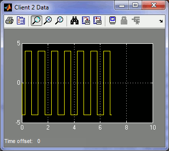 Client #2 Data Scope with Square Wave of Amplitude 4