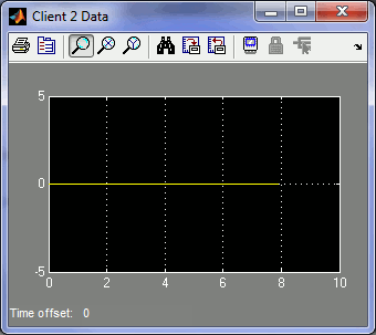 Client #2 Data scope when client #2 not running