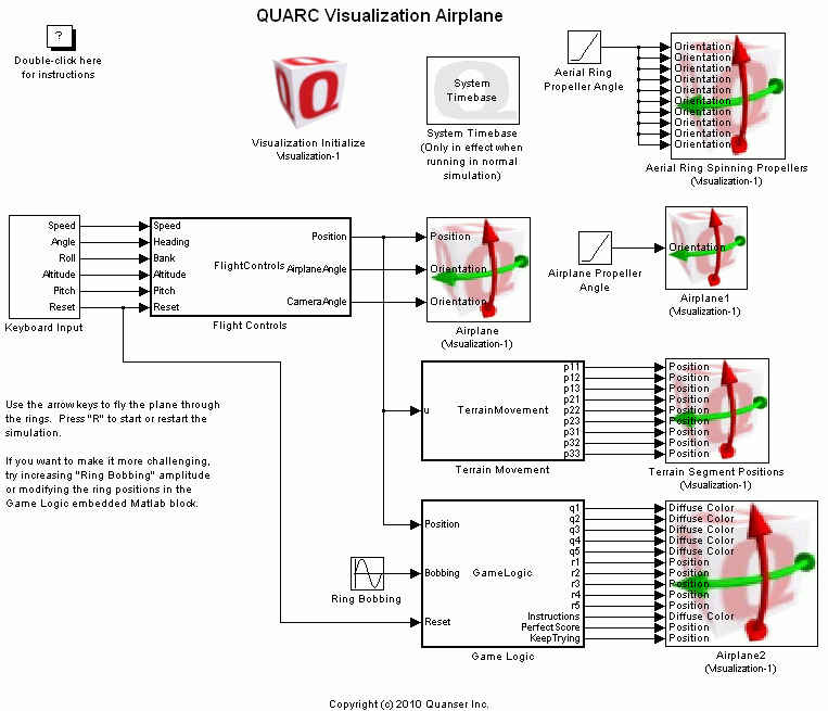 QUARC Visualization Airplane Demo Simulink model