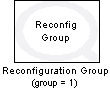 Reconfiguration Group