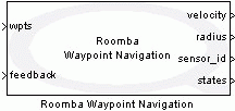 Roomba Waypoint Navigation