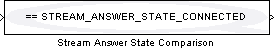 Stream Answer State Comparison