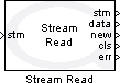 Stream Read