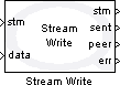 Stream Write