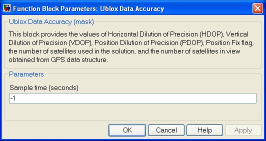 Ublox Data Accuracy