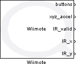 Wiimote