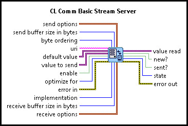 Basics--Streams