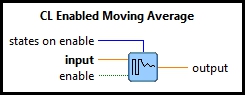 CL Enabled Moving Average (Scalar)