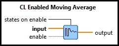 CL Enabled Moving Average (Vector)