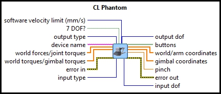 CL Phantom