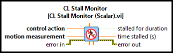 CL Stall Monitor