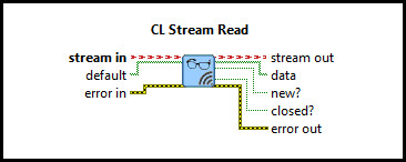 CL Stream Read (Bool Vector)