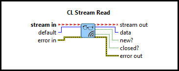 CL Stream Read (I16 Scalar)