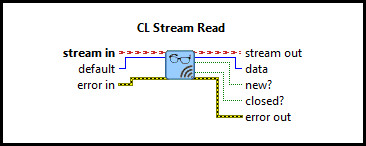 CL Stream Read (I64 Scalar)